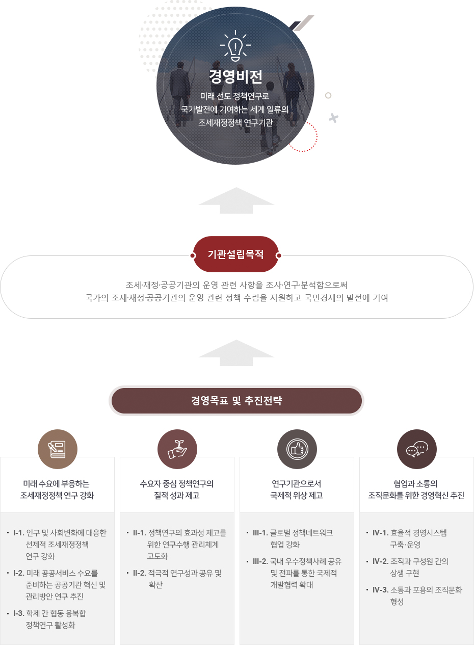 연구원 경영목표 이미지로서 자세한 내용은 하단에 위치해 있습니다.