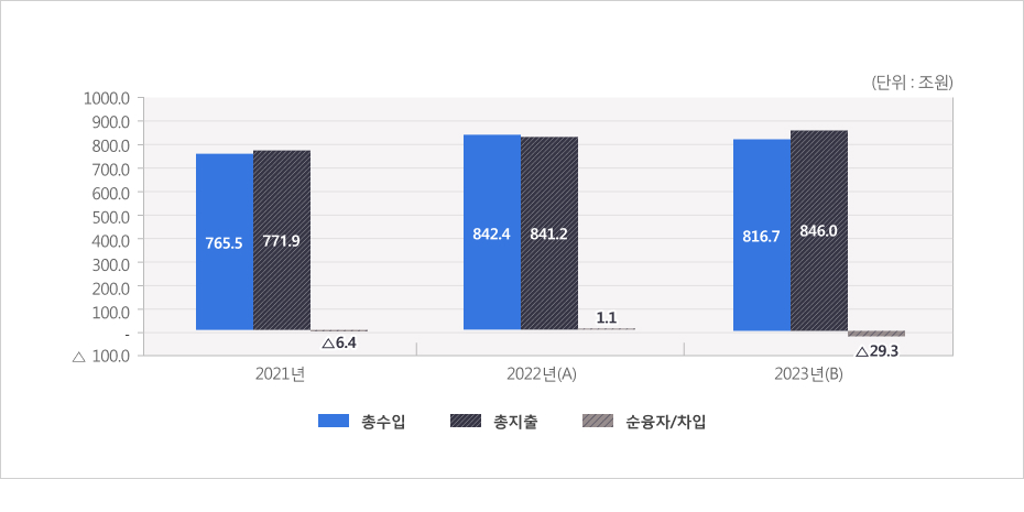 하단에 더 자세한 내용이 있습니다.