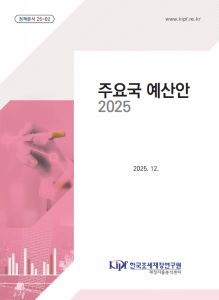 예산안, 영국, 프랑스, 독일, 일본, 호주, 네덜란드, 스웨덴